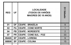 Conf Mar/19 – Escalas de Serviço no Primeiro Dia – Sábado