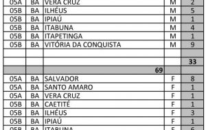 Conf Set/18 – Escalas de Serviço no Primeiro Dia – Sábado